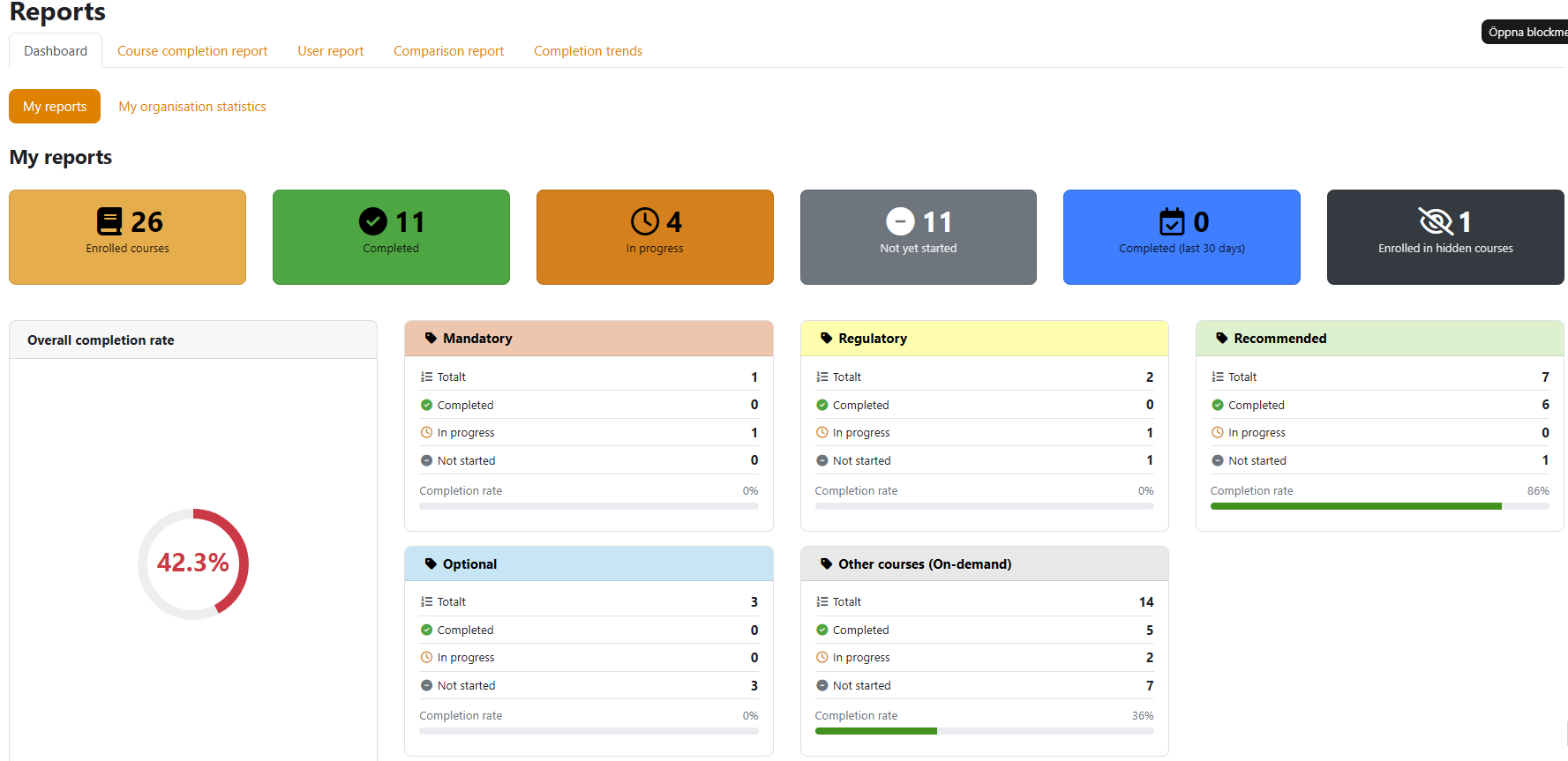 Reports — Dashboard