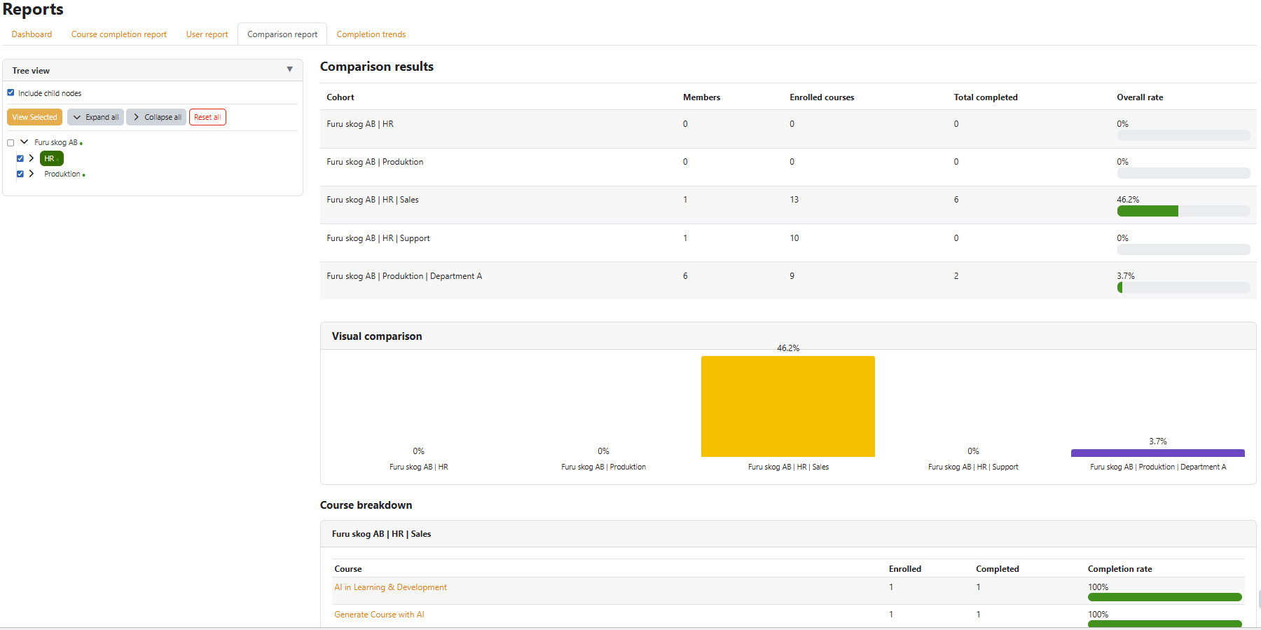 Reports — Comparison report